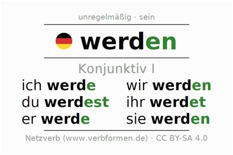 werden konjunktiv 1|Konjugation des Verbs werden 